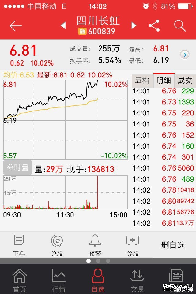 港股早报｜美油近四年来首次站上100美元 蚂蚁财富收购香港耀才证券完成股权交割