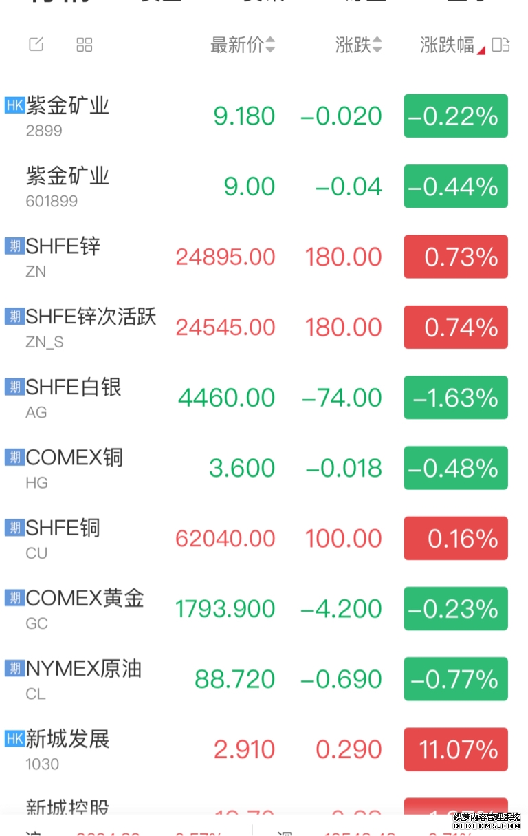 南华期货股的渊源