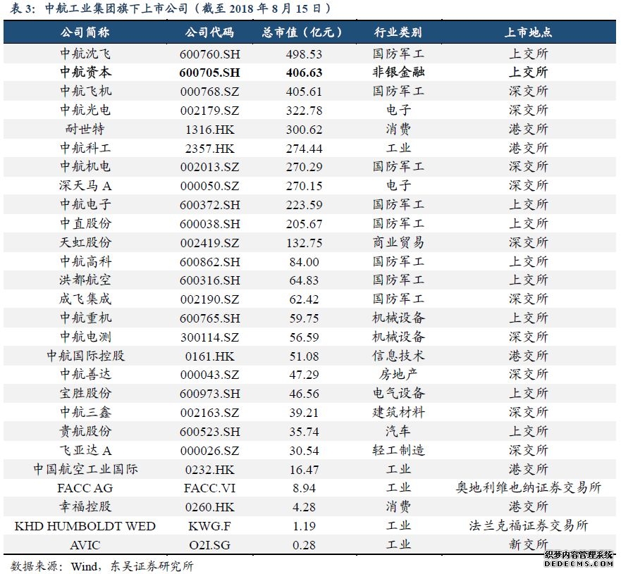 LONG投资集团